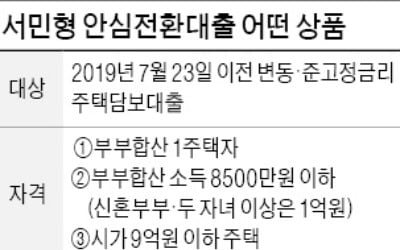 안심대출 1차 심사 연내 마무리