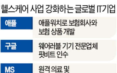 구글·애플·아마존도 "디지털 헬스케어는 새 먹거리"