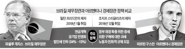 브라질판 프리드먼 vs 아르헨판 스티글리츠…누가 웃을까