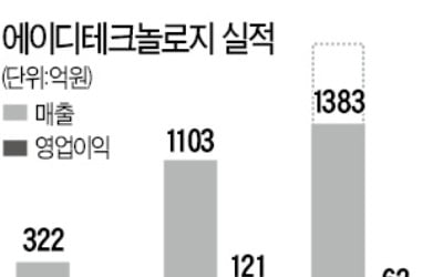 TSMC 메인 벤더 계약 해지에도…에이디테크놀로지 주가 급등세