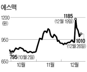 [마켓인사이트] 스마트폰 부품사 에스맥, 금호HT 최대주주로