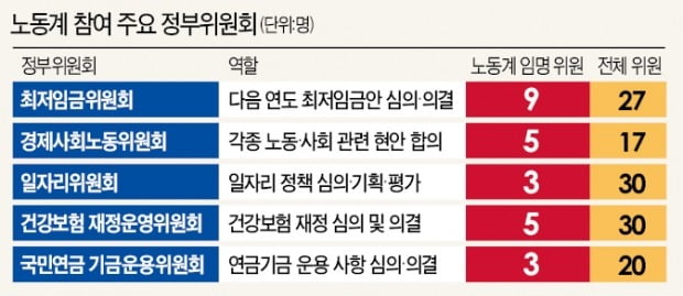 勞政 새판 짜자는 민주노총…정부·정치권에 "우리와 협상하라"