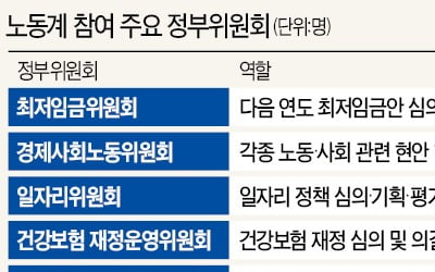 勞政 새판 짜자는 민주노총…정부·정치권에 "우리와 협상하라"