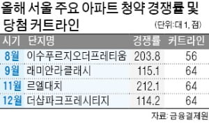 '홍제 가든플라츠' 특별공급 22 대 1