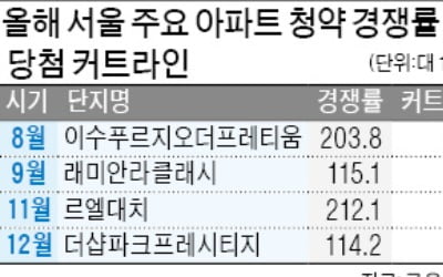 '홍제 가든플라츠' 특별공급 22 대 1