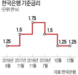 韓銀 "국채 매입 확대"…내년 시중에 돈 더 푼다