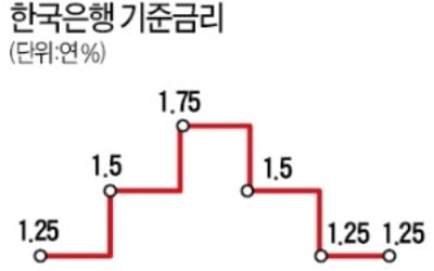 韓銀 "국채 매입 확대"…내년 시중에 돈 더 푼다