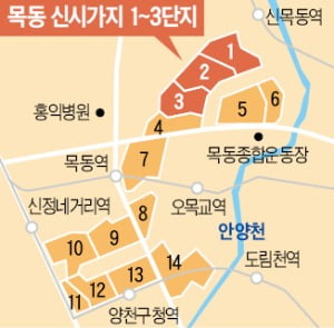 목동 아파트 1~3단지는 최고 35층으로 재건축 허용