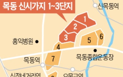 목동 아파트 1~3단지는 최고 35층으로 재건축 허용