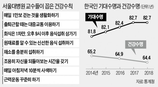 [이지현의 생생헬스] "주 3회 30분이상 근력 운동…아침·저녁 10분씩 사색하라"