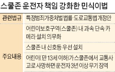 시행 넉 달 앞두고 논란 커지는 '민식이법'…"학생 안전 우선" vs "과실 운전자 처벌 가혹"