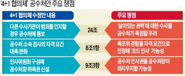 공수처법 놓고 여·야 다시 극한 대치…'필리버스터 2라운드'