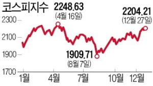 올해 1월 19일 서울 삼성동 코엑스에서 열린 ‘2019 증시 대전망’ 강연회에서 참석자들이 한국경제TV 전문가의 강연을 경청하고 있다. 