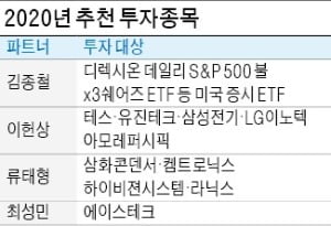 에이스테크·삼화콘덴서·켐트로닉스·테스…반도체 중심 5G·자율주행 테마에 올라타라