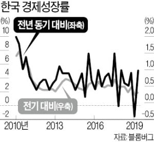 [한상춘의 국제경제읽기] 또다른 10년의 첫 해…脫달러화 움직임 빨라진다