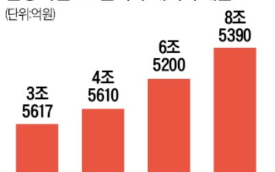 LG전자, 폴란드에 해외 첫 전기차 배터리 분리막 공장