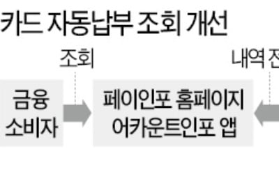 카드 자동납부 내역 통합조회 가능