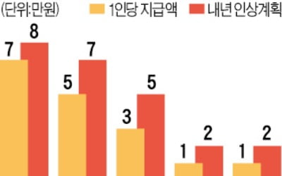 '중구난방' 현금복지…서울 자치구 기준도 없고 금액도 최대 7배 차이