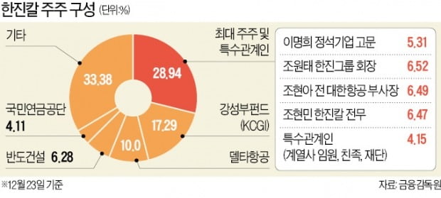 "조현아, 상속세 내야하는데 혼자만 직책 없어 폭발"