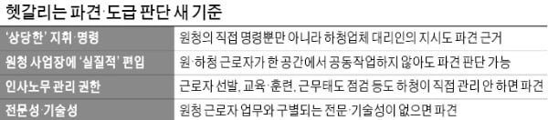 "빨리 끝내라"는 적법, 방식 지시하면 불법?…헷갈리는 파견지침에 산업현장 혼란 불보듯