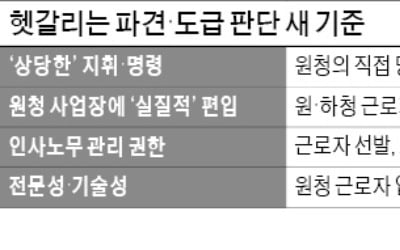 "빨리 끝내라"는 적법, 방식 지시하면 불법?…헷갈리는 파견지침에 산업현장 혼란 불보듯