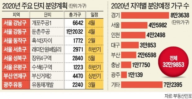 내년 새 아파트 전국에 33만 가구 나온다