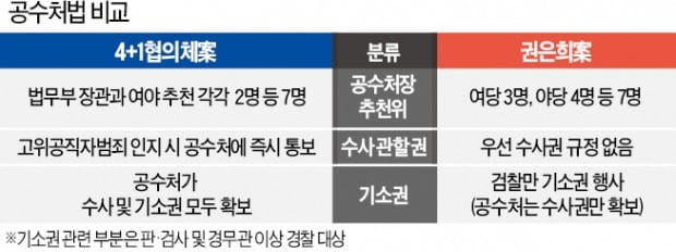 친문세력, 표결 직전까지 '공수처법 문자 폭탄'