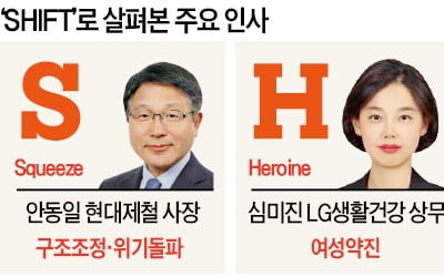 대기업 ★들이 변했다…'오·공·남'에서 '융·여·사'로 권력 이동