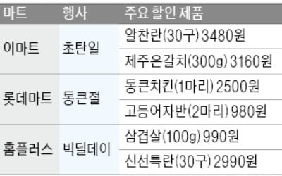 초탄일 vs 통큰절…마트, 1월1일부터 초특가戰