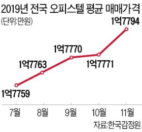 [새 출발 2020 부동산 시장] 서울 외곽 5억원대 아파트 유망…다른 지역과 '키 맞추기' 상승 기대