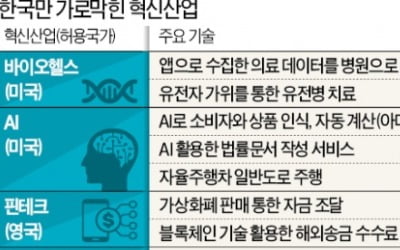 美 무인점포 '아마존 고', 中 드론으로 농약 살포…한국선 불법