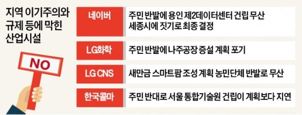 주민 반대로 쫓겨난 공장…"기업 볼모로 잡는 지역이기주의 버려야"