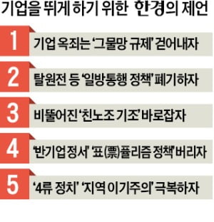 새로운 10년…기업할 의욕 살려야 '도약의 문' 열린다