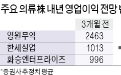 의류株, 美 소비회복 기대에 '두근'