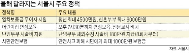 안전사고 당한 시민에 최대 1000만원 보험금