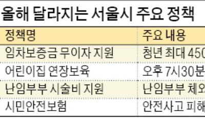 안전사고 당한 시민에 최대 1000만원 보험금