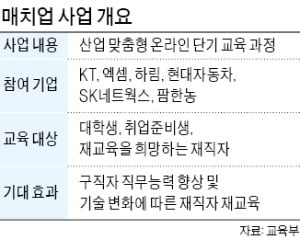 현대차, 교육부와 신에너지車 인재육성 나섰다