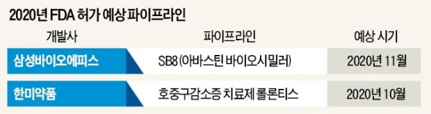 올해는 'K바이오 보릿고개'…美시장 뚫을 국산약 2개뿐