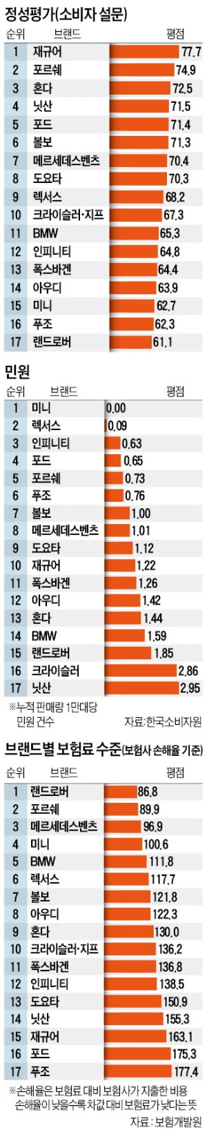 '韓·日 갈등' 유탄 맞은 도요타·렉서스…소비자 신뢰 회복한 BMW