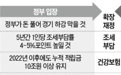 국회예산정책처 비판에 경제부처 '진땀'