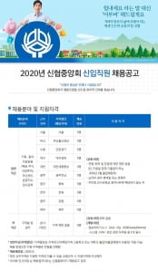 신협중앙회, 2020년 신입사원 공채···26일까지 서류 마감