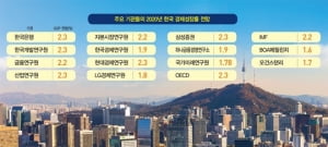 내년 성장률 2%도 '간당간당'…막막한 재테크 암흑기