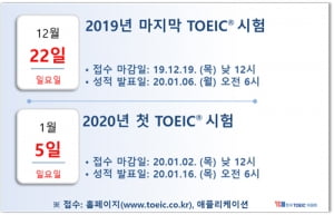 2019년 마지막 TOEIC 시험과 내년 첫 TOEIC 시험 일정은?