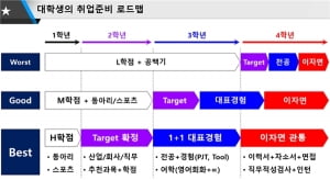 [나상무의 취업드림] 회사와 직무 타깃 확정 “빠르면 빠를수록 좋다”