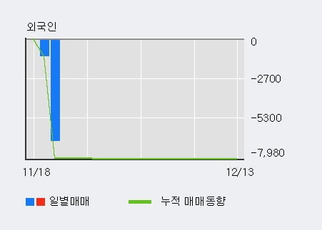 '방림' 5% 이상 상승, 단기·중기 이평선 정배열로 상승세