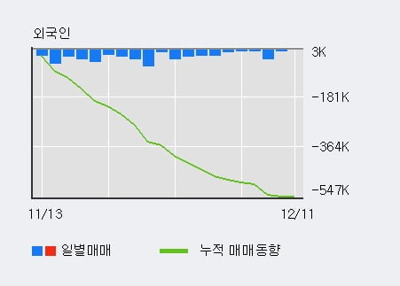 'DB손해보험' 5% 이상 상승, 단기·중기 이평선 정배열로 상승세