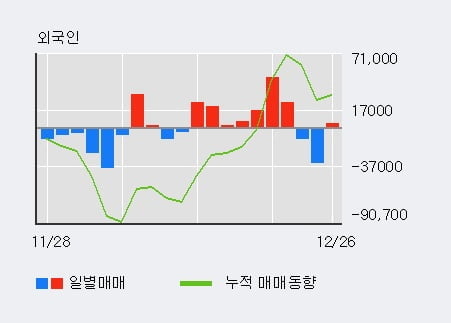 '카프로' 5% 이상 상승, 주가 상승 흐름, 단기 이평선 정배열, 중기 이평선 역배열