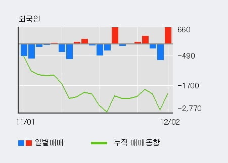 '삼성SDI우' 52주 신고가 경신, 단기·중기 이평선 정배열로 상승세