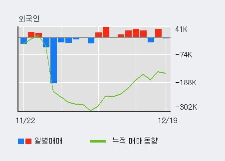 '보성파워텍' 10% 이상 상승, 주가 상승 중, 단기간 골든크로스 형성
