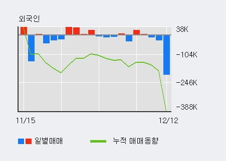 '일성건설' 5% 이상 상승, 주가 상승 중, 단기간 골든크로스 형성